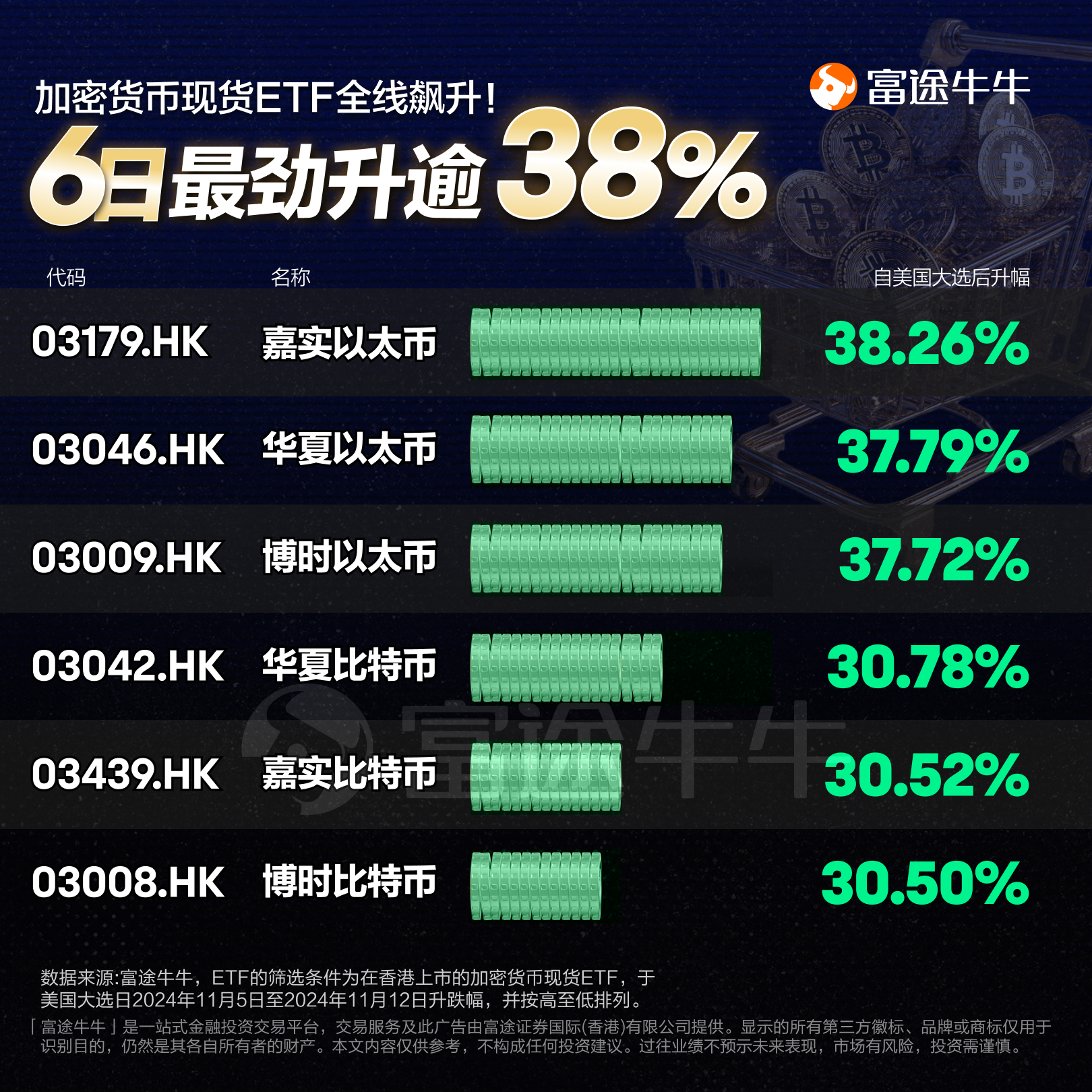 专家称加密市场将在年底冲破6美元，引发引发关注！的简单介绍-九游体育