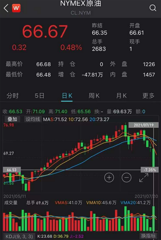 关于FTX遭遇大幅下滑超69%，投资者恐慌性抛售的信息-九游体育app