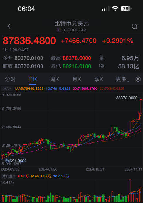 包含XRP创下年内新高，上扬幅高达比特币%，还能追吗？的词条-九游体育官网